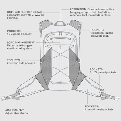 COMMUTER BACKPACK 14L | BLACK - SAYSKY